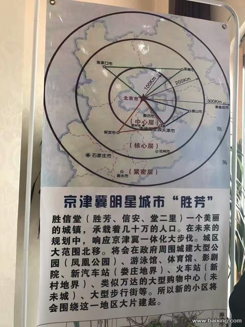雄安新区周边70年产权花园洋房