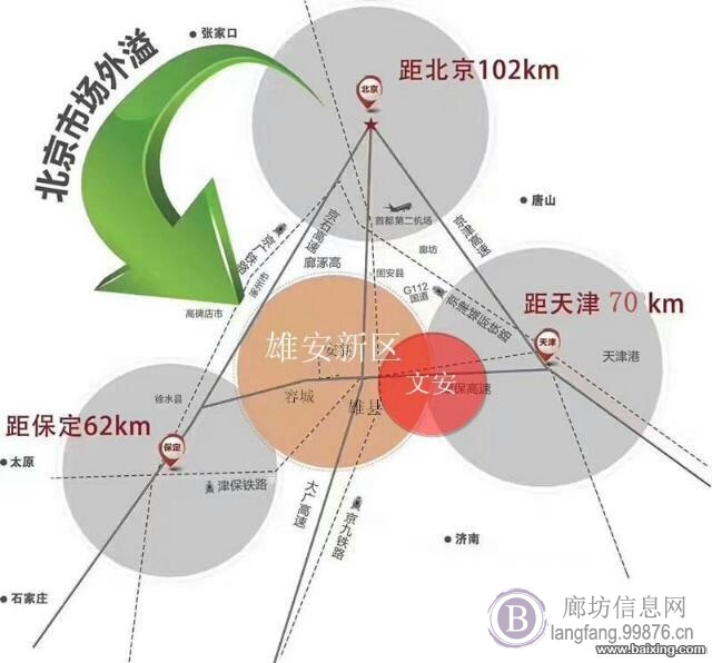 雄安旁，不限购，70年产权！五证齐全，首付10%